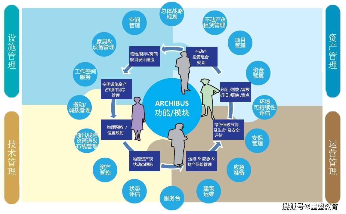 it運維_it運維_中郵基金公司it運維