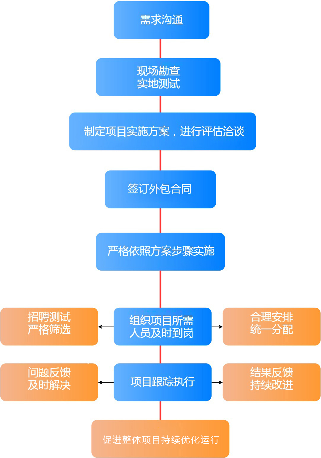 it外包服務合同模板.企業it服務合同_it外包服務_it外包維護方案