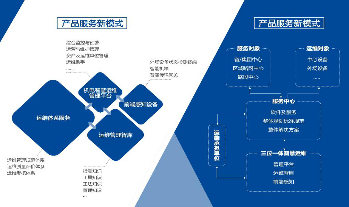linux服務器運維外包_it運維外包_it運維外包解決方案
