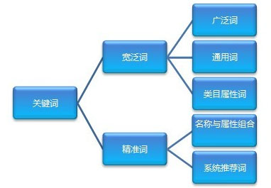 崗位外包與勞務外包_pc外包_離岸外包與外包