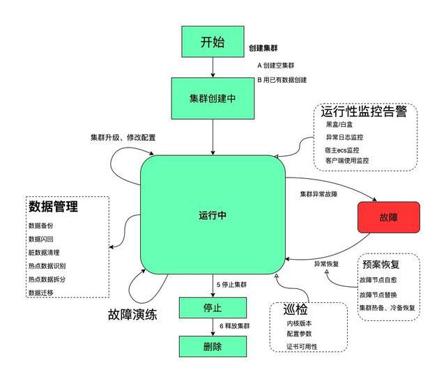 運維服務管理體系_服務器運維技術_視頻會議系統運維服務