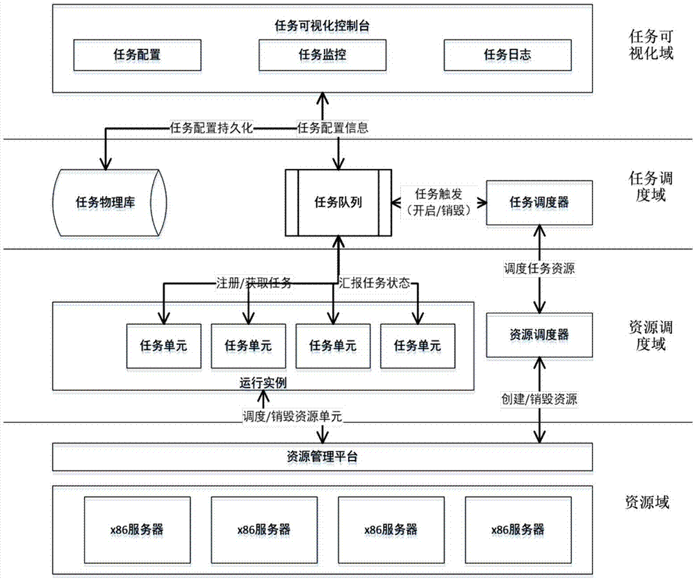 視頻會議系統運維服務_服務器運維技術_運維服務管理體系