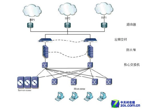 it技能_it技能 職業化素質_it技能學校