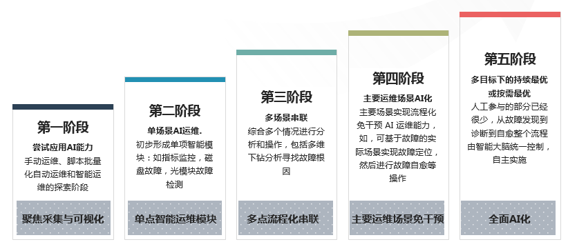 pc運(yùn)維外包_重慶it運(yùn)維外包怎么樣_路燈設(shè)施運(yùn)維外包方案