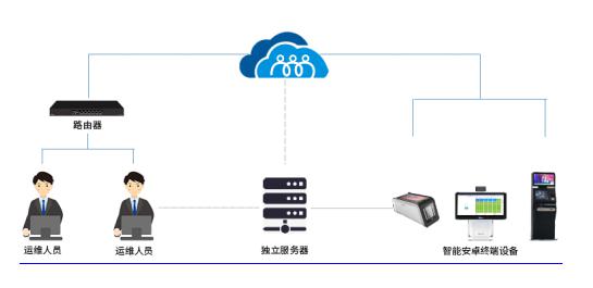 it運維外包解決方案_阿里外包運維_pc運維外包