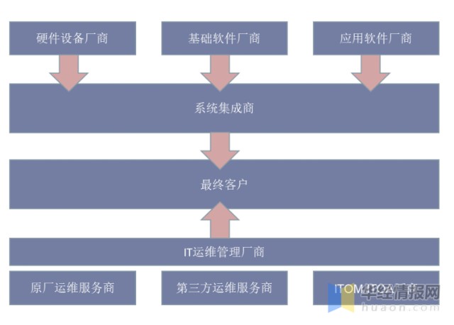 青島it外包運維服務_服務器運維外包_去外包公司做運維好嗎