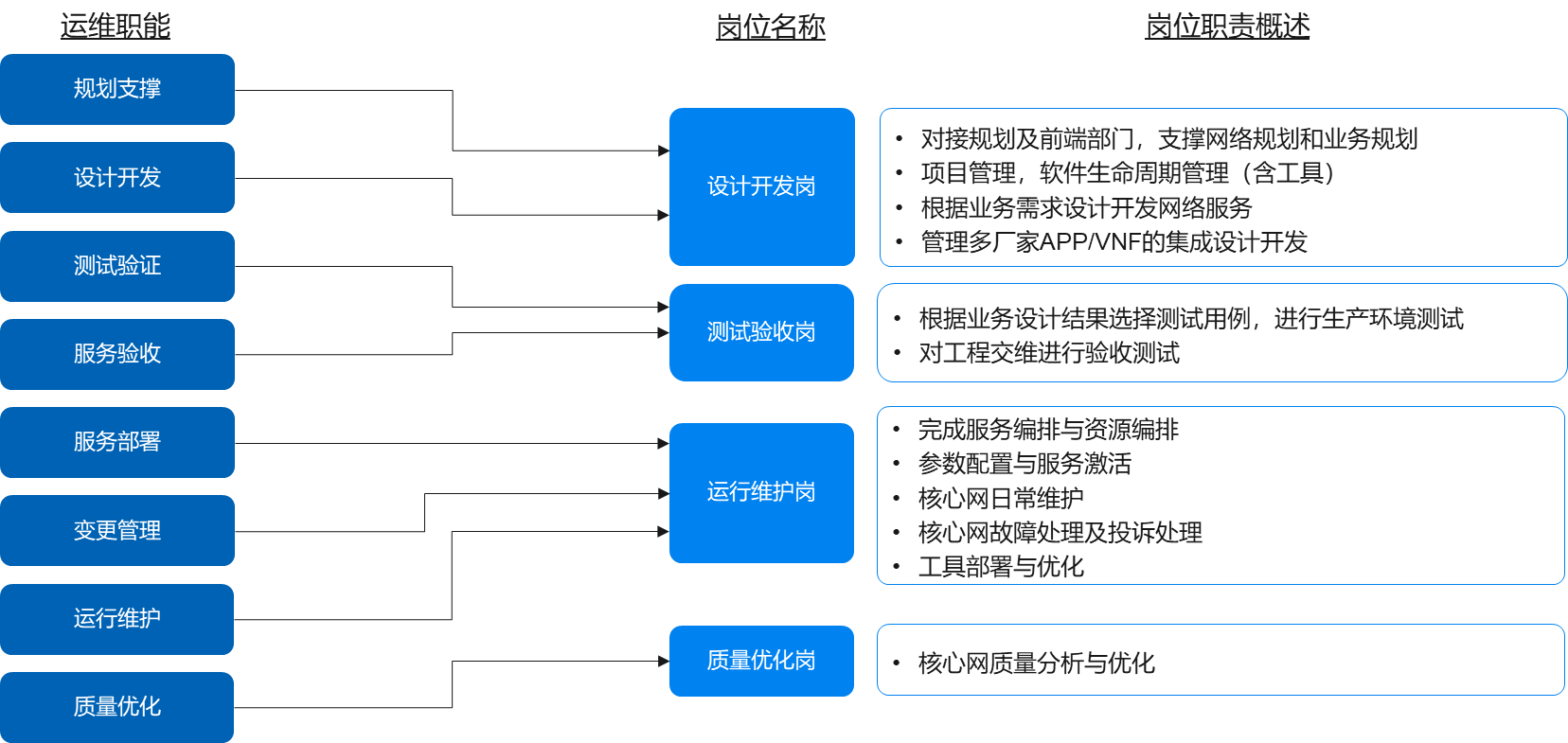 青島it外包運維服務_去外包公司做運維好嗎_服務器運維外包