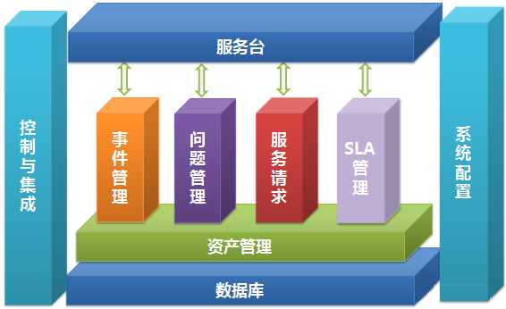 去外包公司做運維好嗎_服務器運維外包_青島it外包運維服務