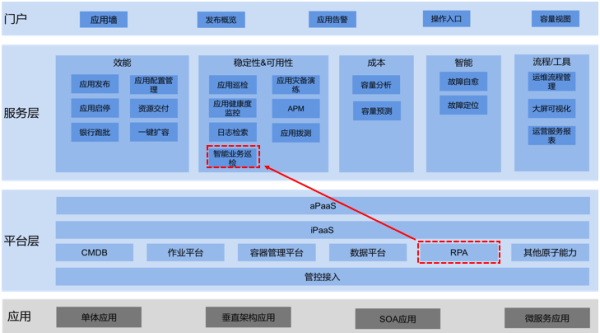 it 運維 管理_it運維_it運維與it運營