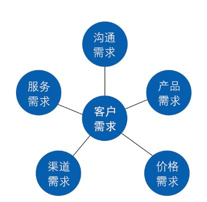 公司it外包_北京it外包公司有哪些_it技術(shù)外包