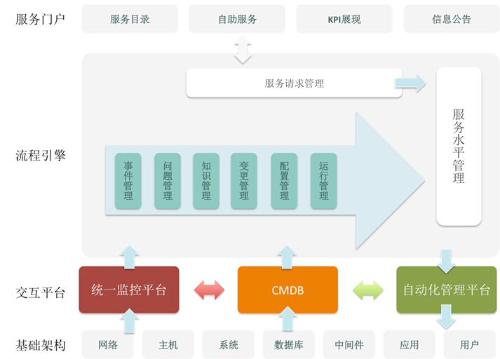 it運(yùn)維是it行業(yè)底層_it運(yùn)維技術(shù)_it運(yùn)維管理