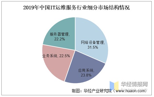 青島it外包運維服務(wù)_it運維外包_it運維與it運營