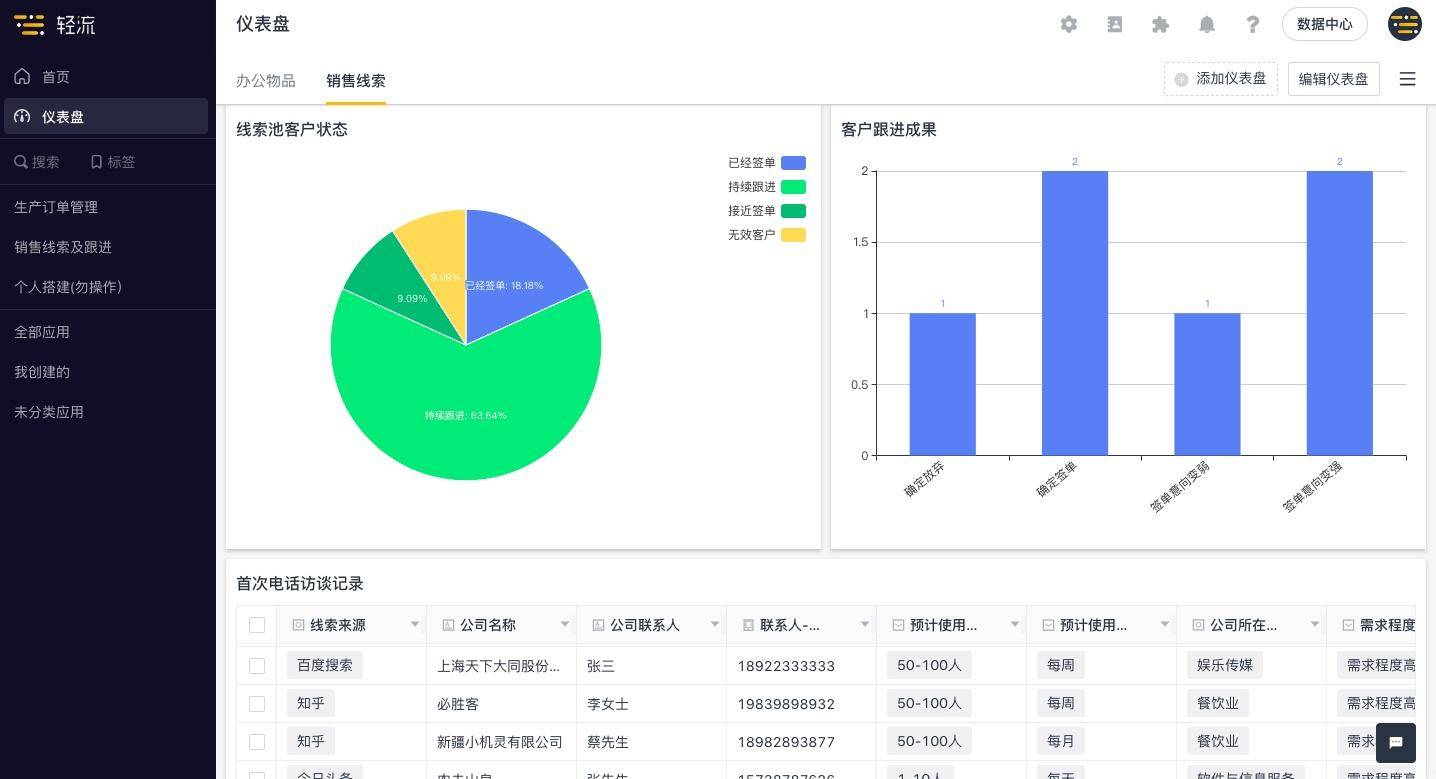 it公司 互聯(lián)網(wǎng)公司_it技術(shù)公司_國(guó)內(nèi)最好的it技術(shù)博客