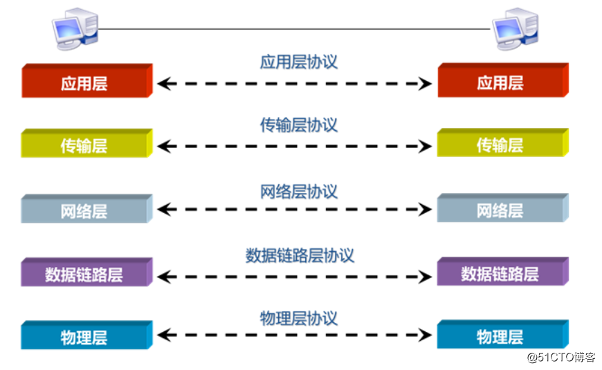 服務器運維技術_it運維服務管理體系_現代化工程項目的運維服務模式