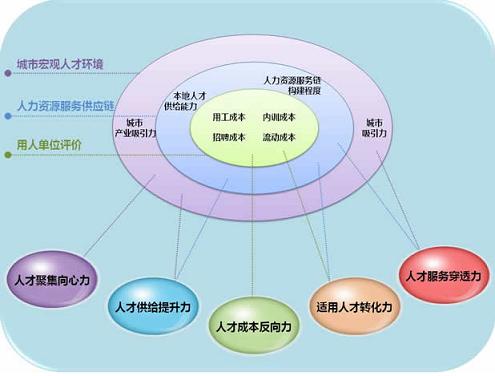 it外包市場(chǎng)分析及營(yíng)銷模式探討_it服務(wù)外包_上海it外包