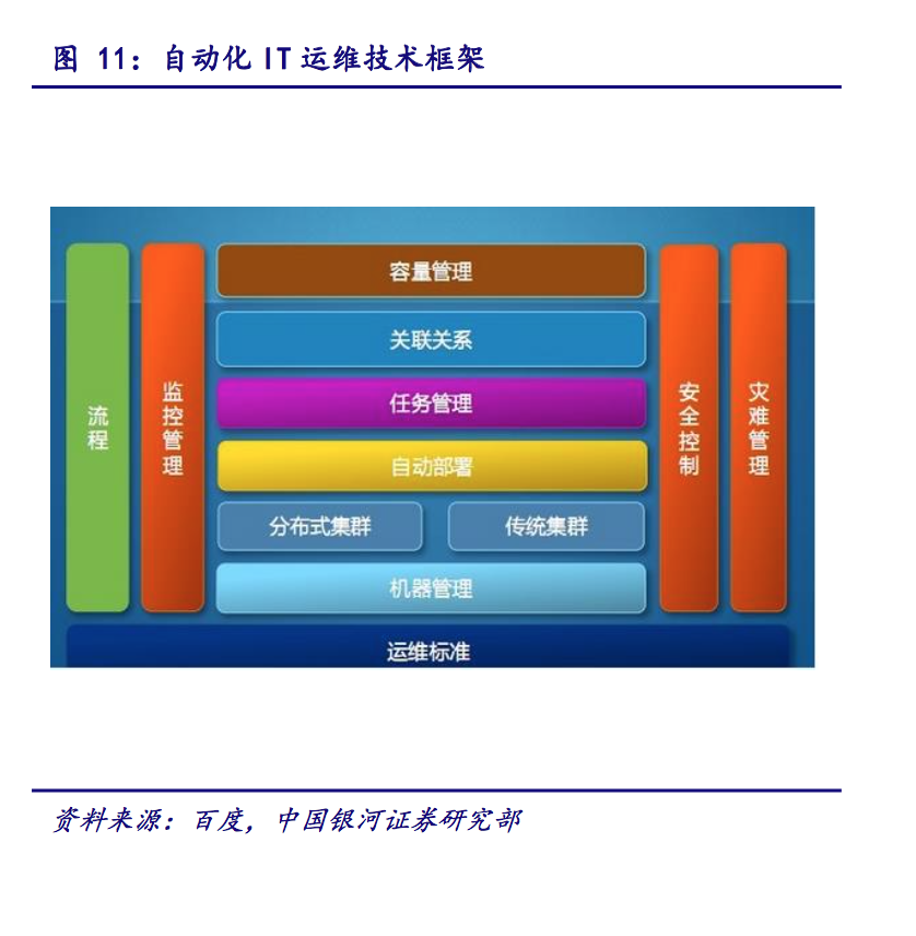 IT運維深度探析:云計算時代 懂運維讓運維更簡單