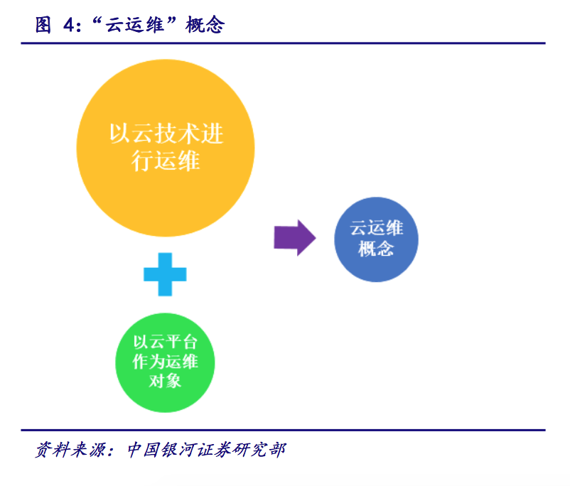 IT運維深度探析:云計算時代 懂運維讓運維更簡單