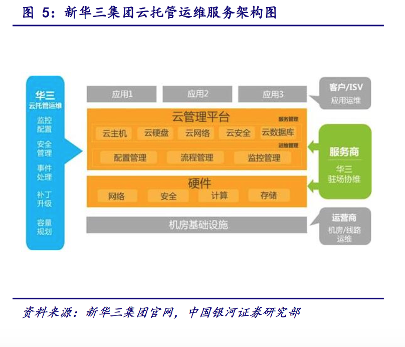 IT運維深度探析:云計算時代 懂運維讓運維更簡單