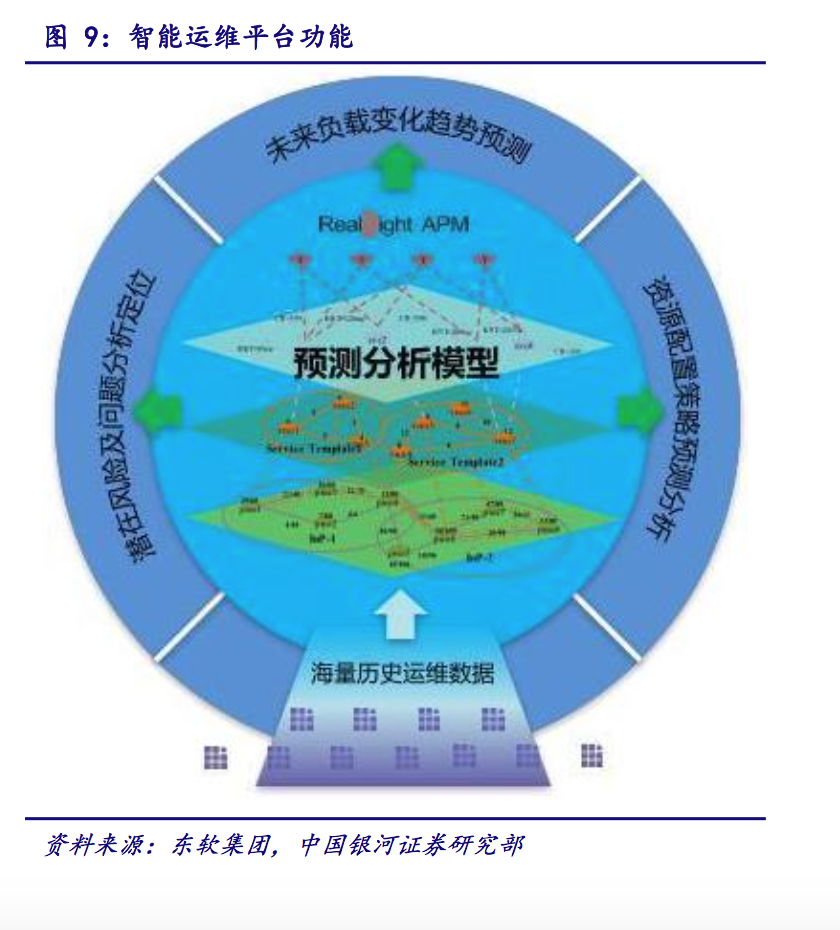 IT運維深度探析:云計算時代 懂運維讓運維更簡單