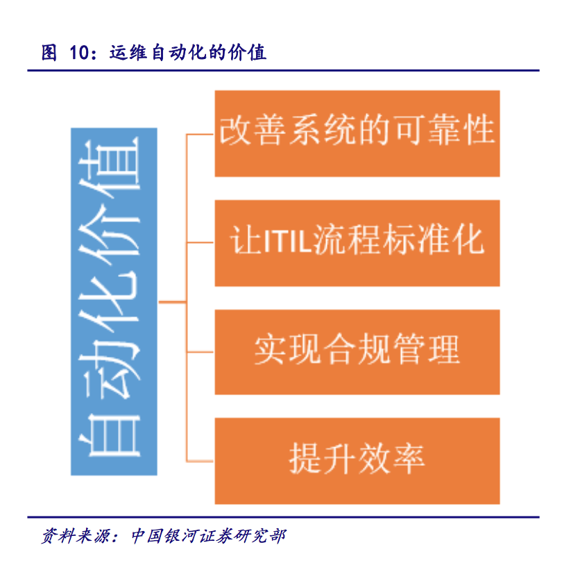 IT運維深度探析:云計算時代 懂運維讓運維更簡單