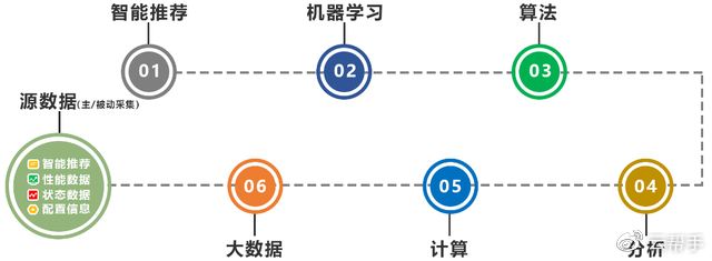 解放運(yùn)維工程師，你需要服務(wù)器智能運(yùn)維