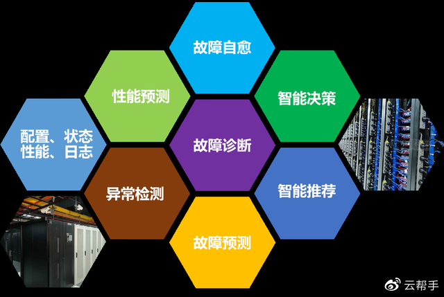 解放運(yùn)維工程師，你需要服務(wù)器智能運(yùn)維