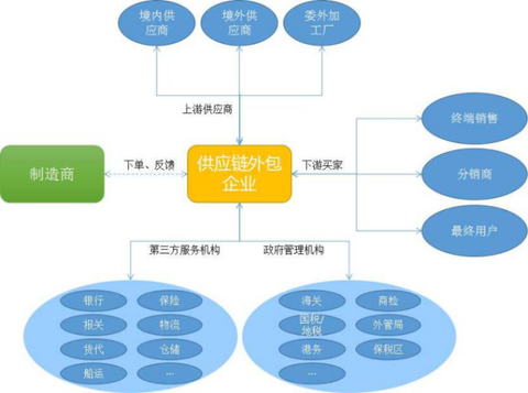 青島it外包_it服務外包_it外包服務公司