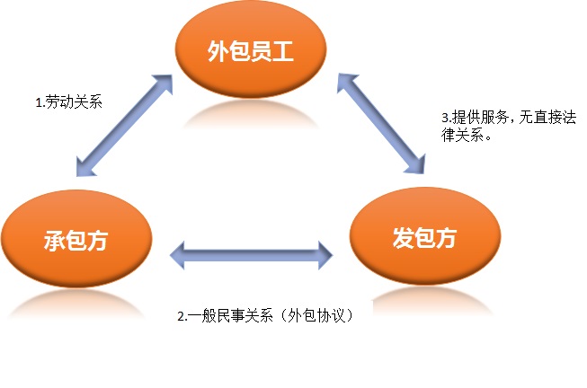青島it外包_it服務外包_it外包市場分析及營銷模式探討