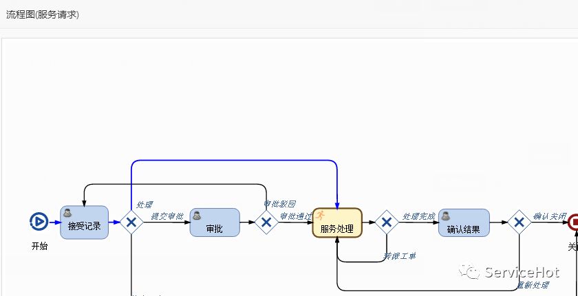 服務器運維_視頻會議系統運維服務_數據中心運維服務解決方案 下載