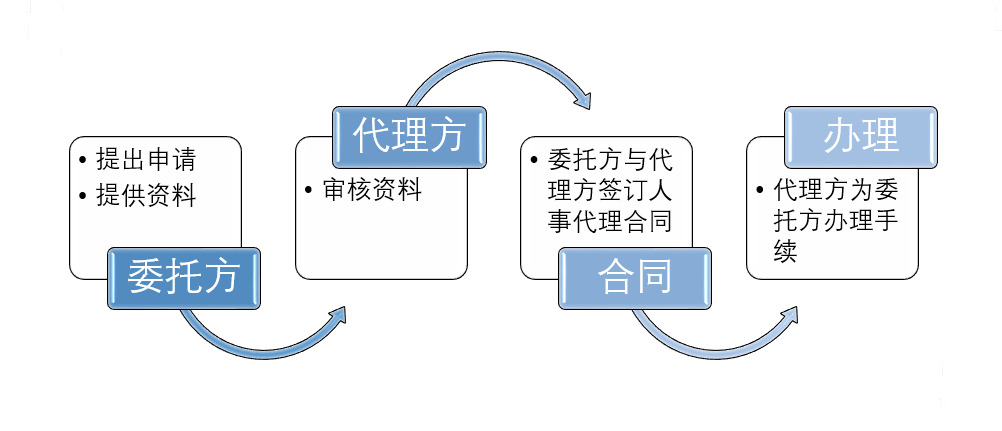 乙方公司是外包公司嗎_怎么看公司是不是外包公司_pc外包公司