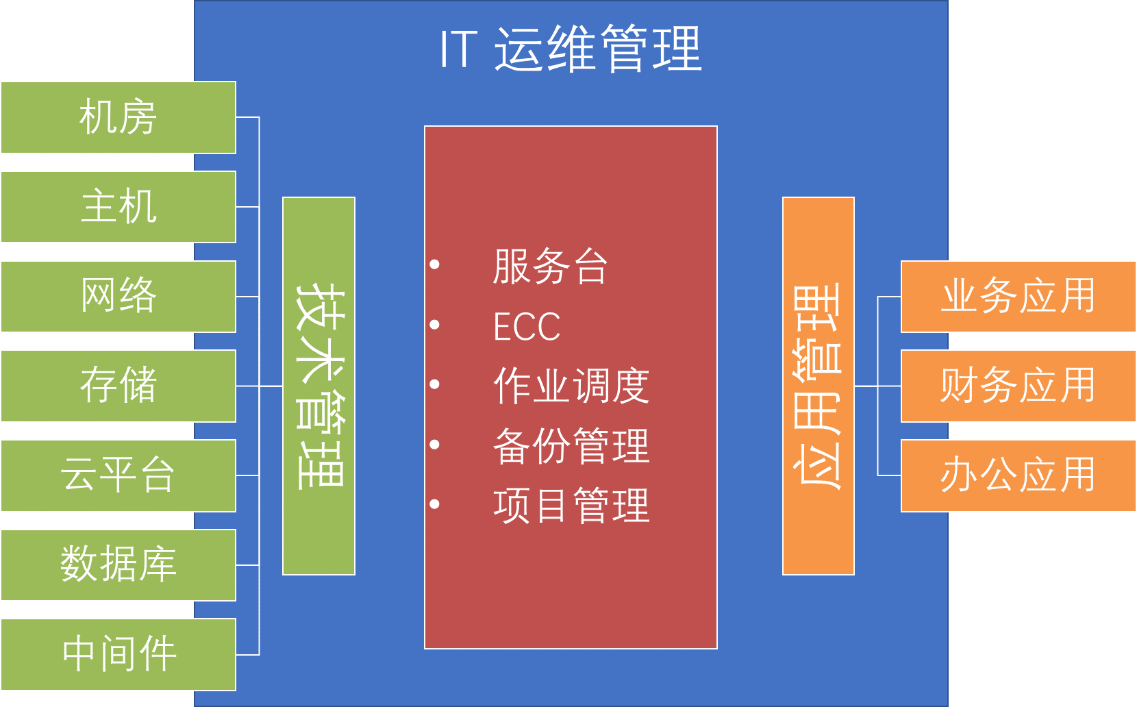 it運(yùn)維外包_路燈設(shè)施運(yùn)維外包方案_it運(yùn)維外包 排行