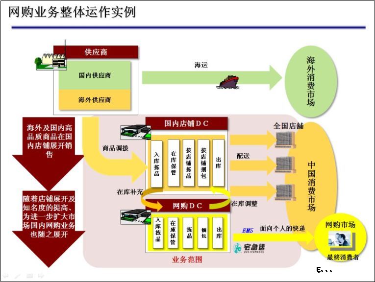 it外包 維護(hù)標(biāo)準(zhǔn)_it外包服務(wù)公司_it外包