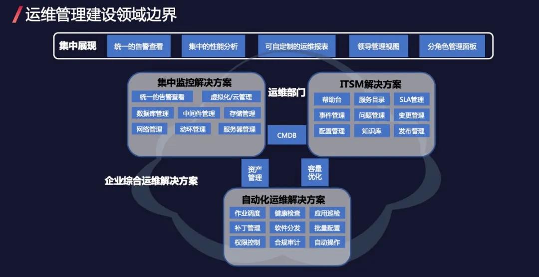 it運(yùn)維技術(shù)_it信息運(yùn)維_中郵基金公司it運(yùn)維