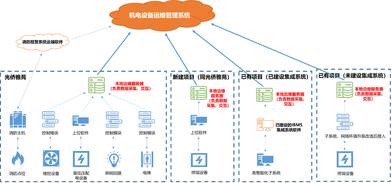 中郵基金公司it運(yùn)維_it運(yùn)維技術(shù)_it信息運(yùn)維