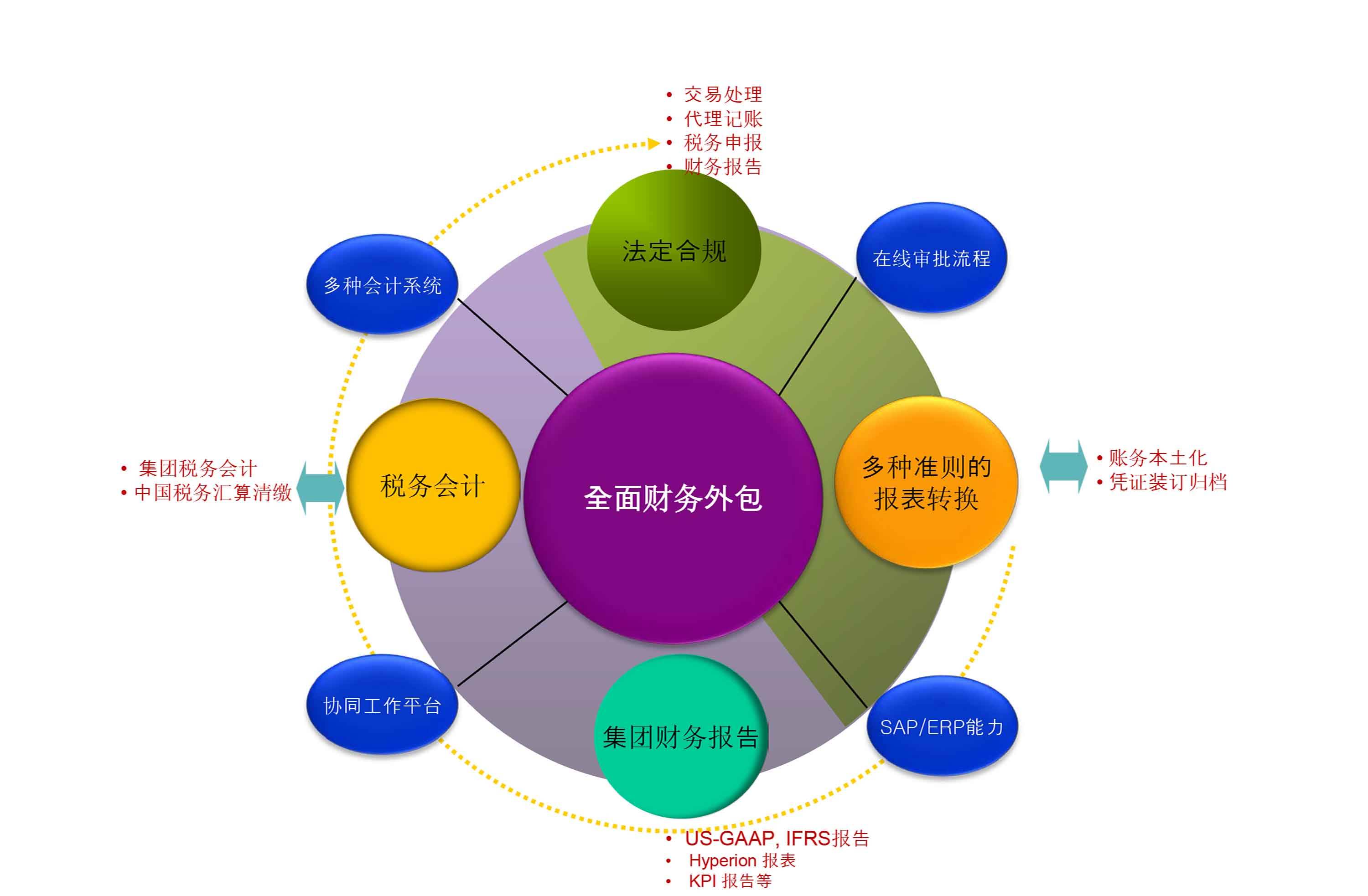 公司it外包_it外包_北京it外包服務公司選北京信誠xcitbm便宜