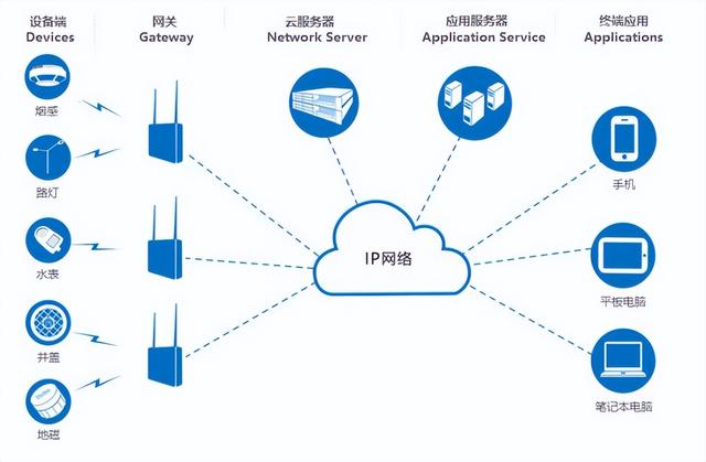 高性能linux服務器運維實戰