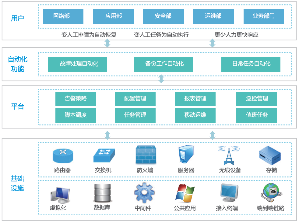 it運維 it服務_it運維_it運維管理系統