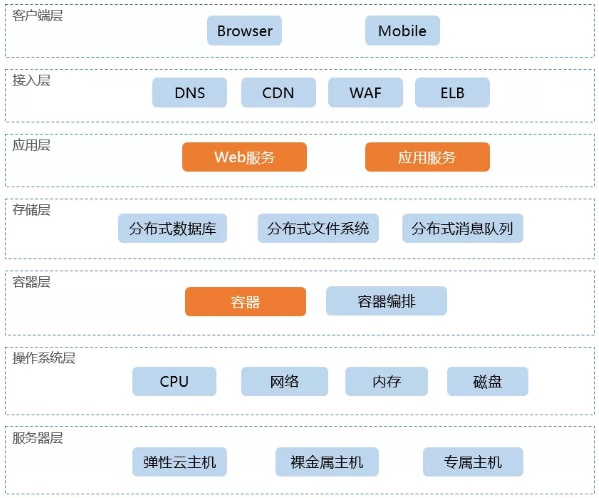 it技術(shù)支持和運(yùn)維有區(qū)別嗎_摩卡it運(yùn)維管理 報(bào)價(jià) 軟件_it運(yùn)維技術(shù)