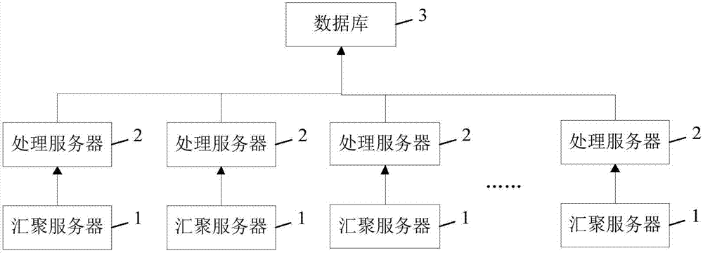 it信息運(yùn)維_it運(yùn)維技術(shù)_it 運(yùn)維 管理