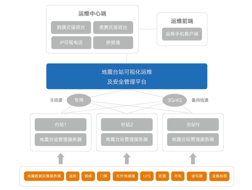 運(yùn)維服務(wù)管理體系建設(shè)_it運(yùn)維服務(wù)_服務(wù)器運(yùn)維技術(shù)