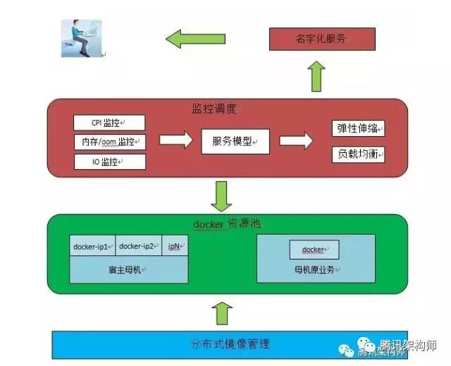 應(yīng)急指揮系統(tǒng)運(yùn)維服務(wù)_it運(yùn)維服務(wù)_服務(wù)器運(yùn)維技術(shù)