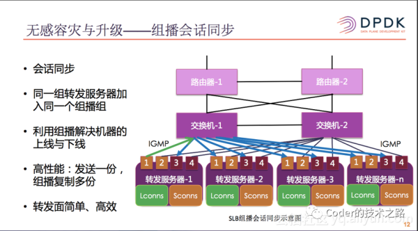 it技術(shù)人員