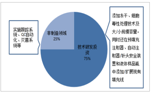 it技術外包