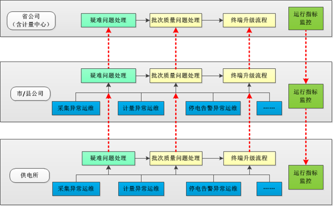 it運(yùn)維