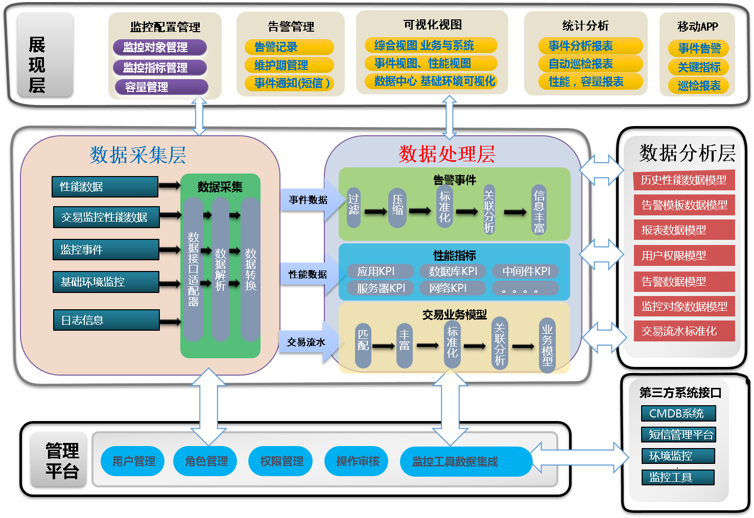 it運(yùn)維