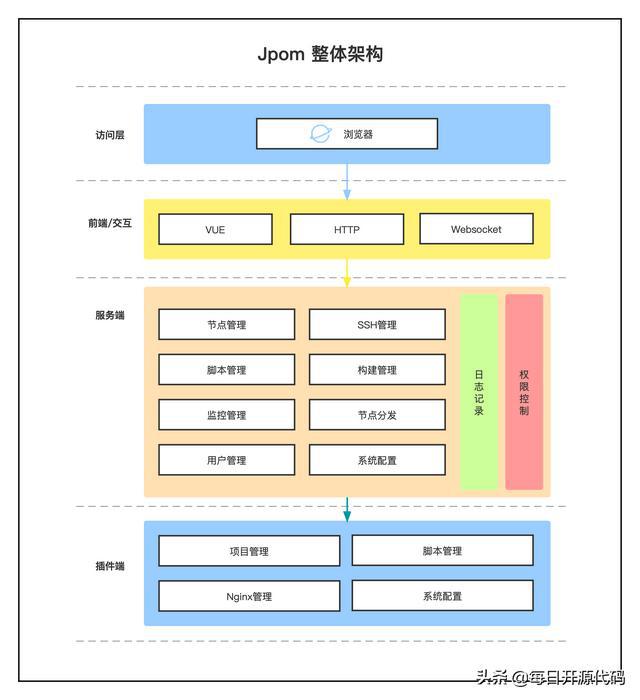 pc運維外包