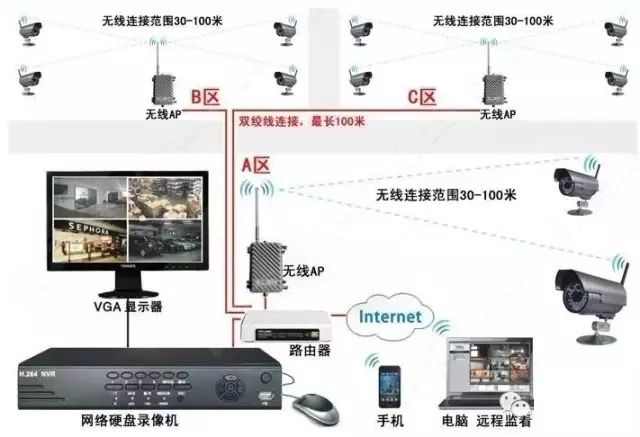 泰安監控安裝_專業監控安裝_武漢監控安裝