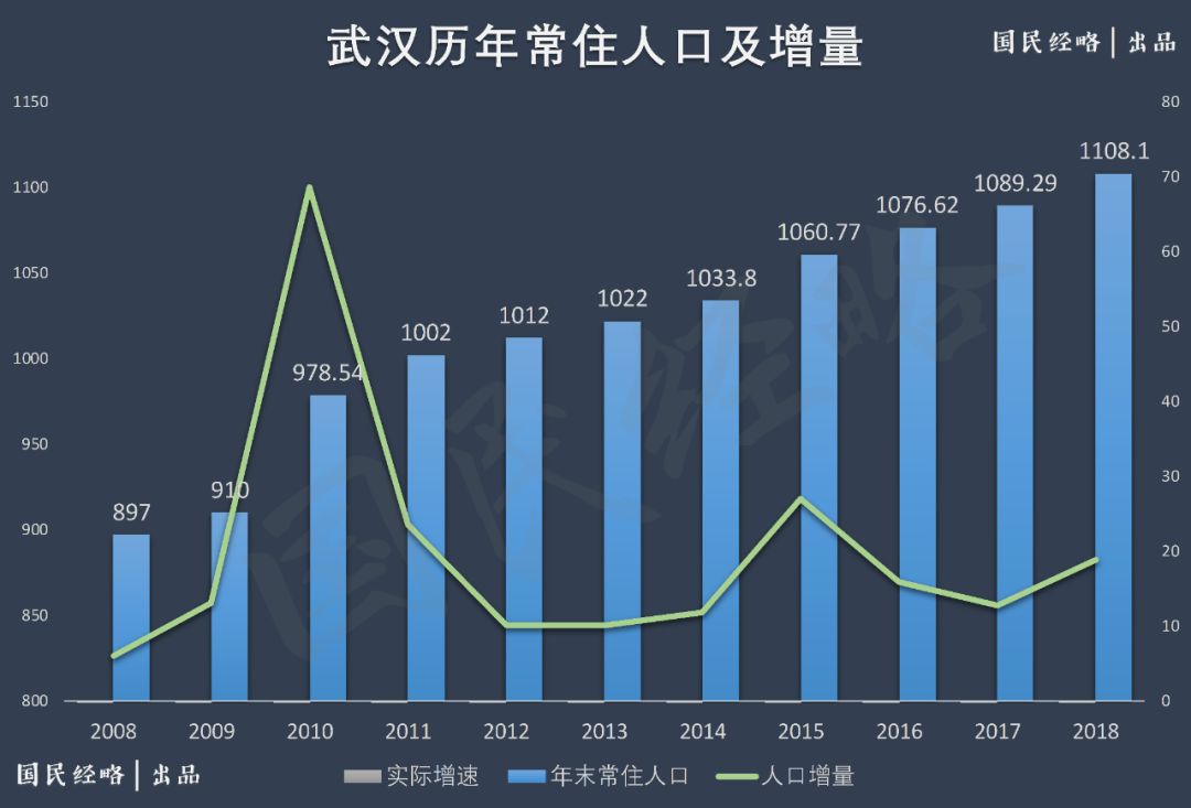 oracle數據庫恢復刪除的數據_食堂刷卡機的數據怎么恢復_武漢數據恢復