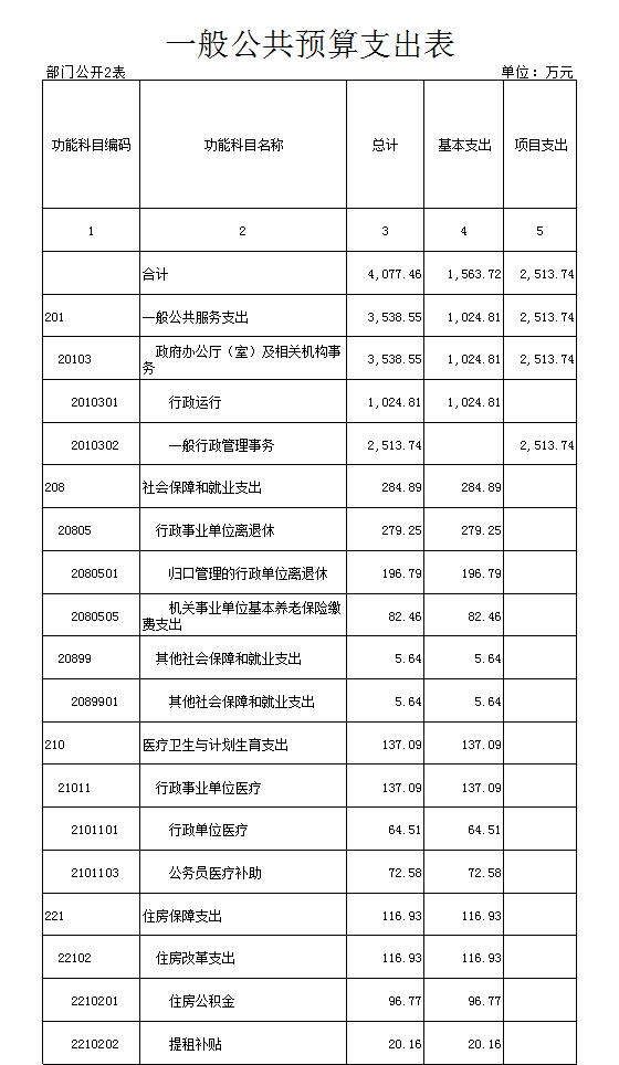 武漢服務器維修_延長器維修_濟南便民維修淋雨器噴頭