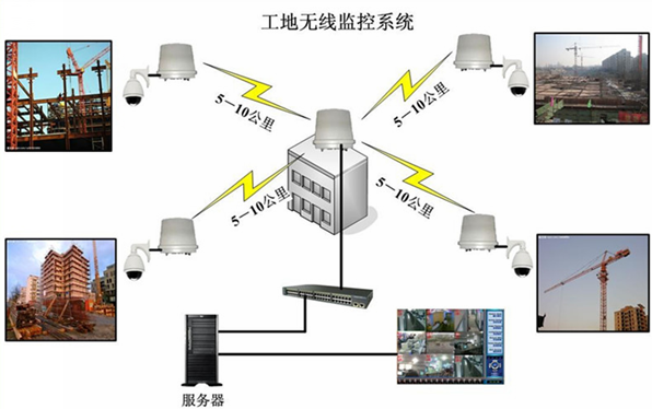 武漢監控安裝_武漢安裝監控_監控安裝,監控攝像頭安裝